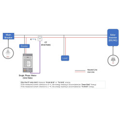 IAMMETER CLOUD 1-Phase WIFI Bidirectional Energy Meter CT 150A